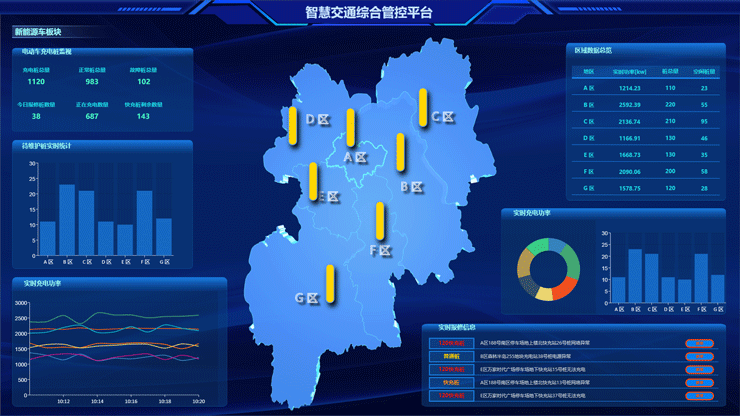 解决方案