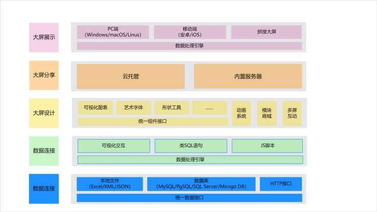 解决方案