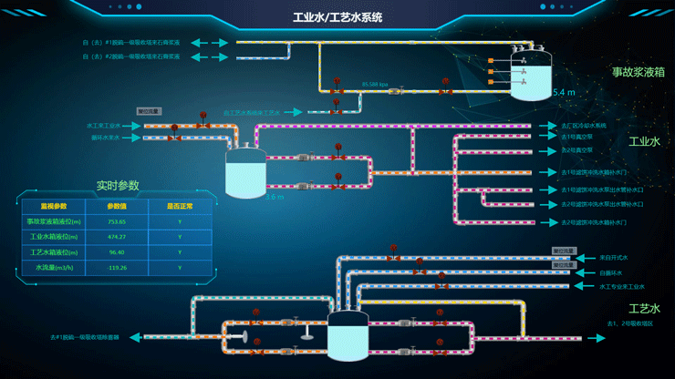 解决方案