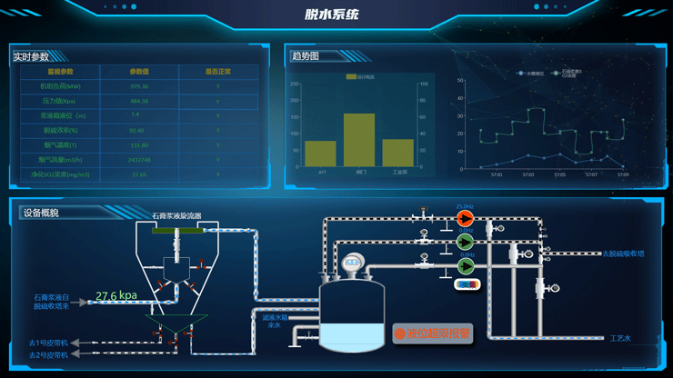 解决方案
