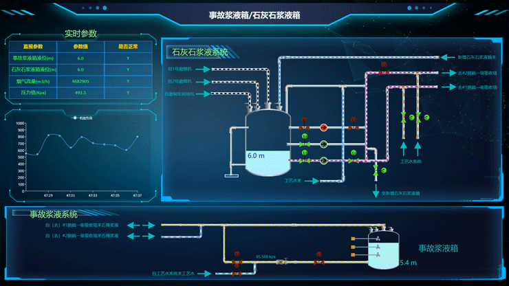 解决方案