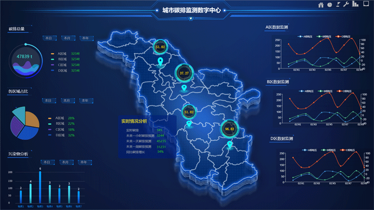 解决方案