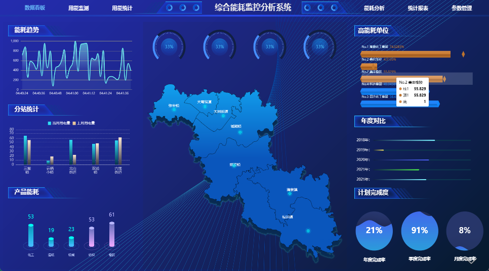 解决方案