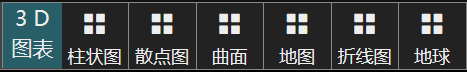 3D图表